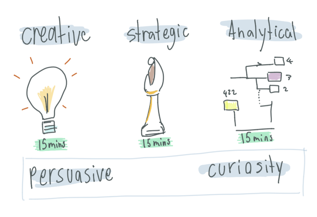 Why We Don’t Interview Product Managers Anymore